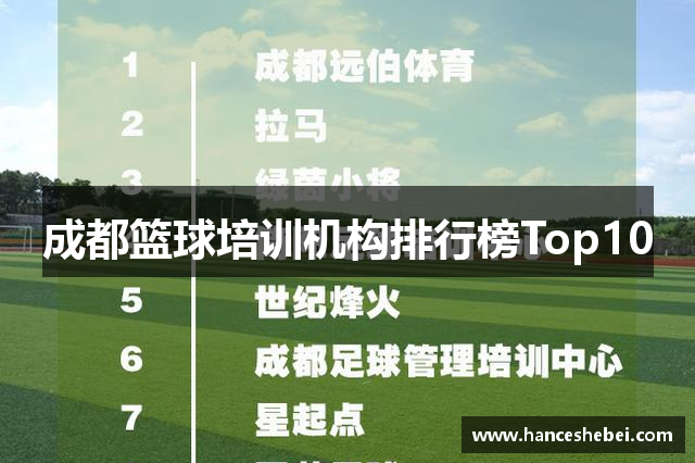 成都篮球培训机构排行榜Top10